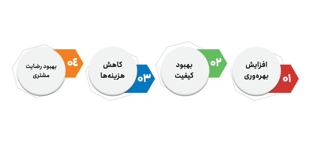 اهداف-سازمانی