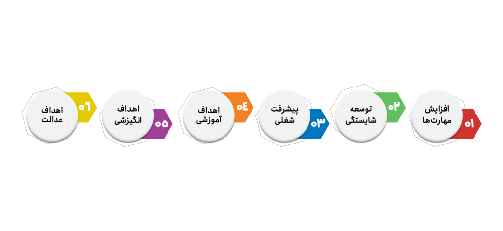 اهداف-فردی