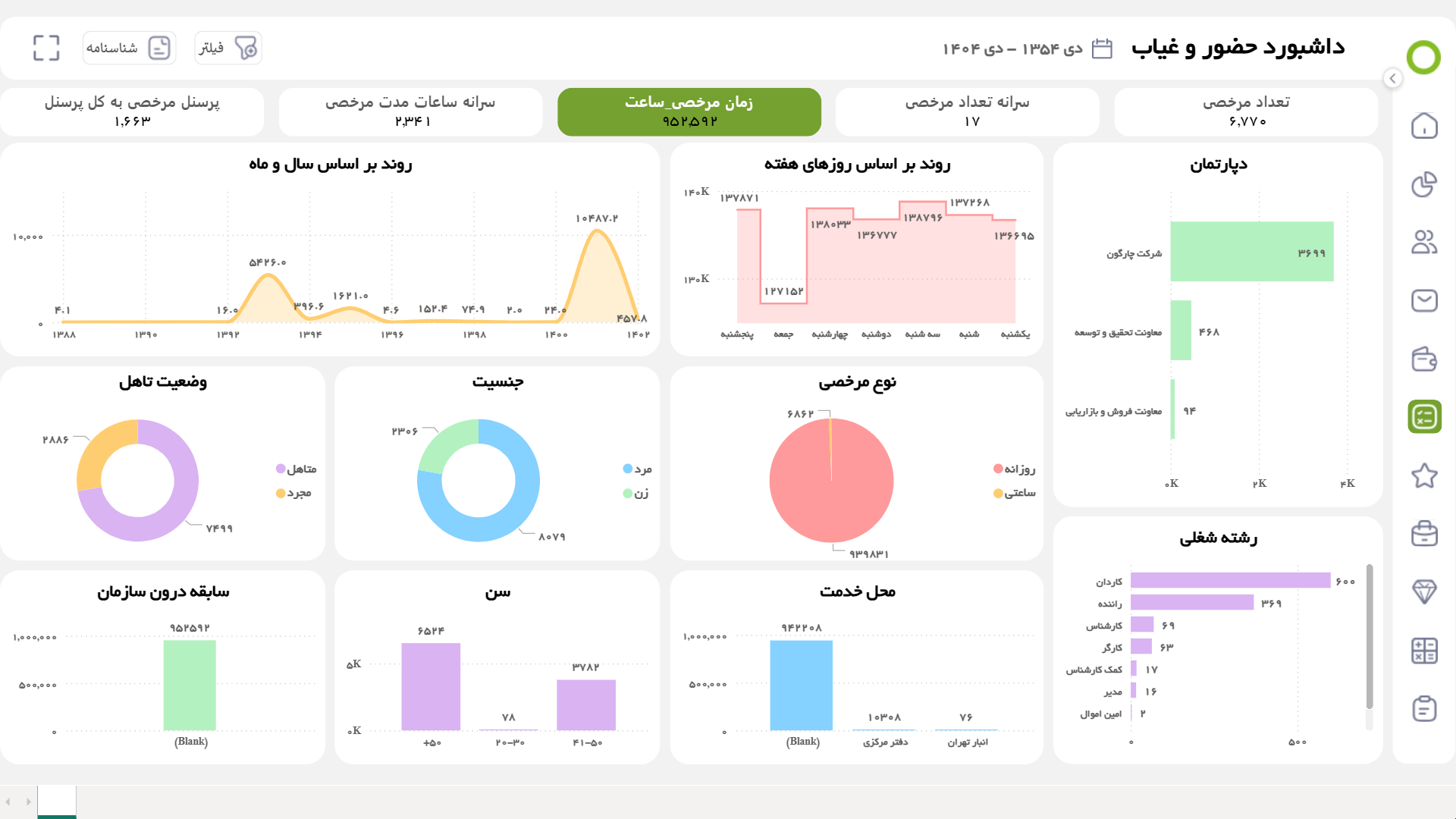 لوحة بيانات مدة الإجازة وساعات الإجازة لكل فرد