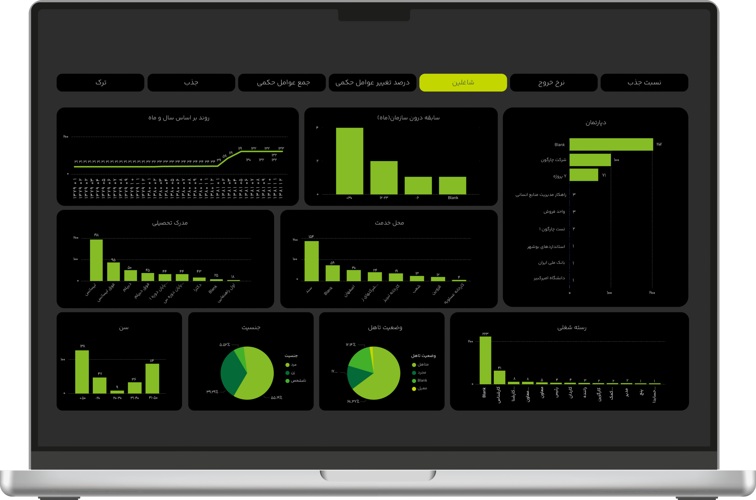 Unspent Current appropriation Balance Dashboard