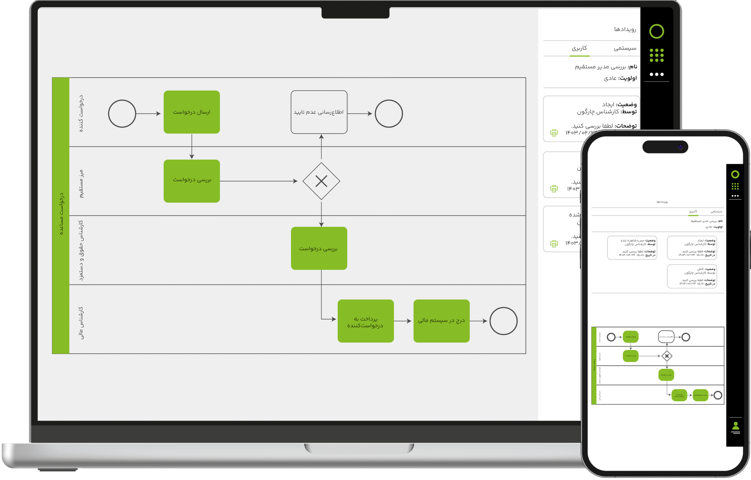 Business Process Management (BPMS)