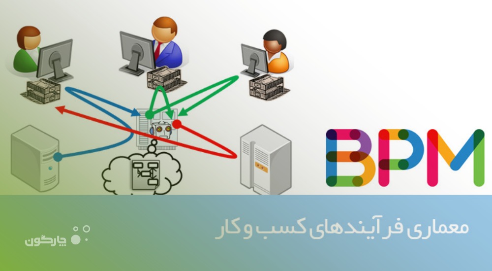آگاهی نسبت به فرآیندهای کسب و کار در سازمان از طریق BPM معماری فرآیندها