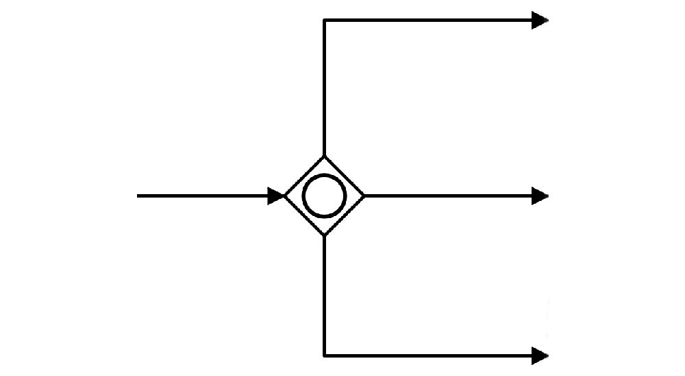 Inclusive Gateway در حالت همگرایی