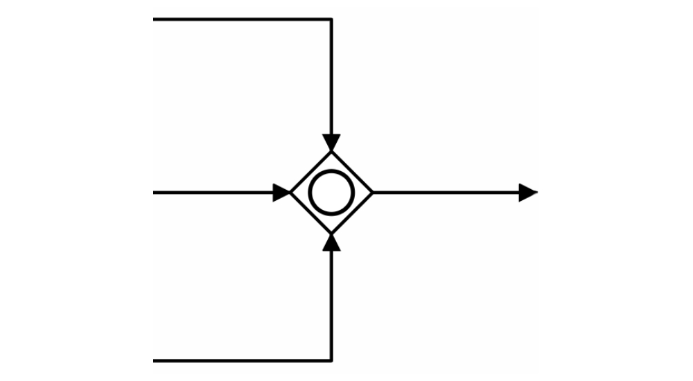 آموزش Inclusive Gateway در BPMN
