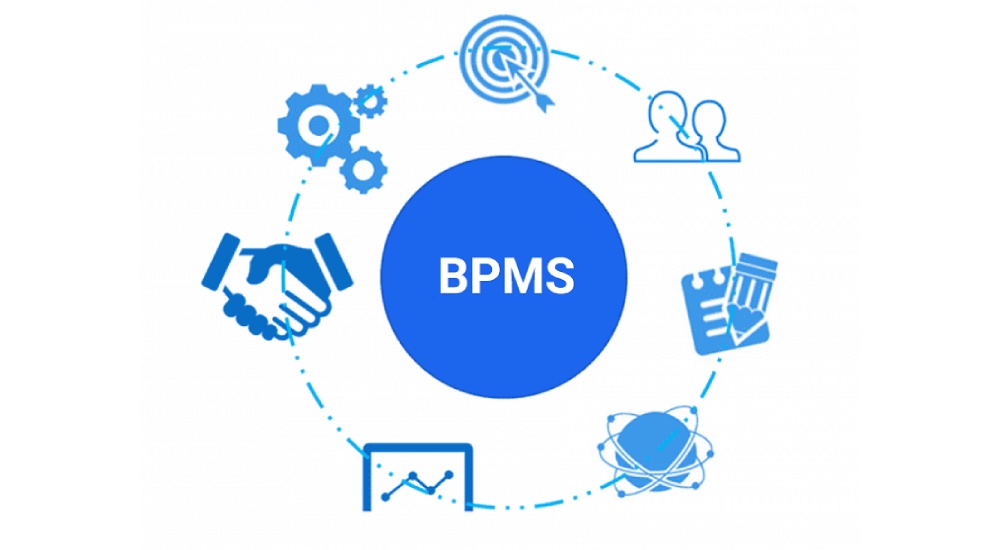 تصمیم‌گیری به صورت خودکار و سازگار انجام می‌شود.
