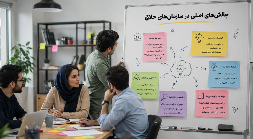 چالش‌های اصلی در سازمان‌های خلاق