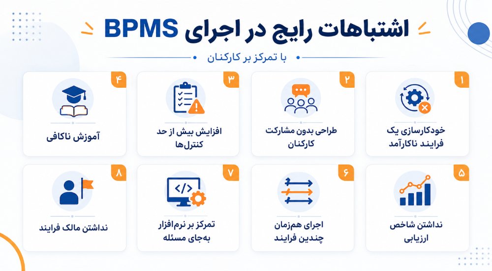 اشتباهات رایج در مدیریت کارکنان با BPMS