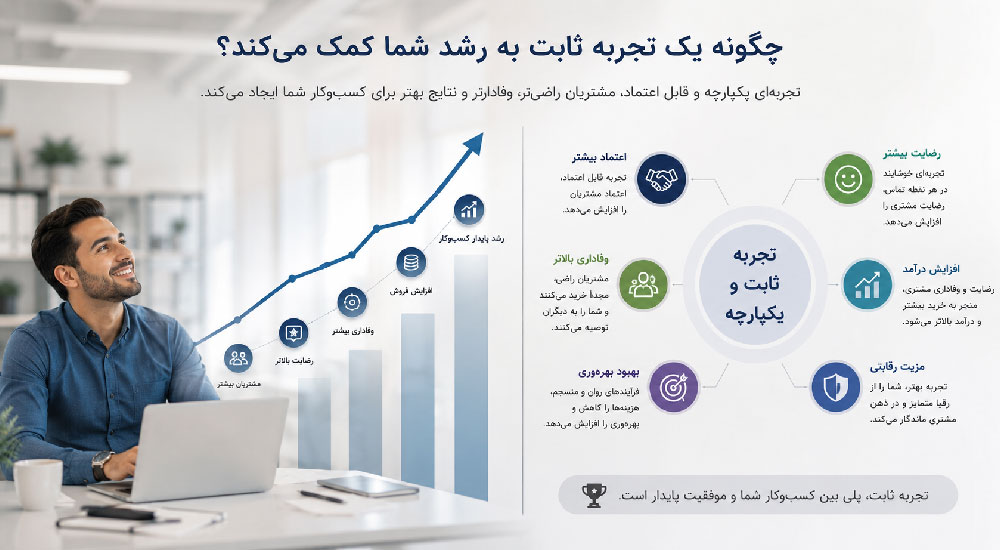 چگونه یک تجربه ثابت به رشد شما کمک می‌کند؟