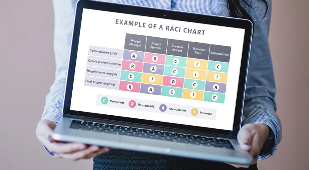 مدل RACI برای چه استفاده می‌شود؟