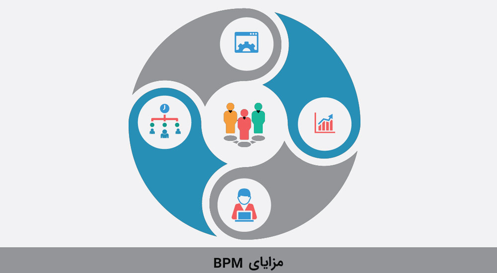 مزایای اصلی چیست و در نرم‌افزار BPM باید دنبال چه مواردی بود؟
