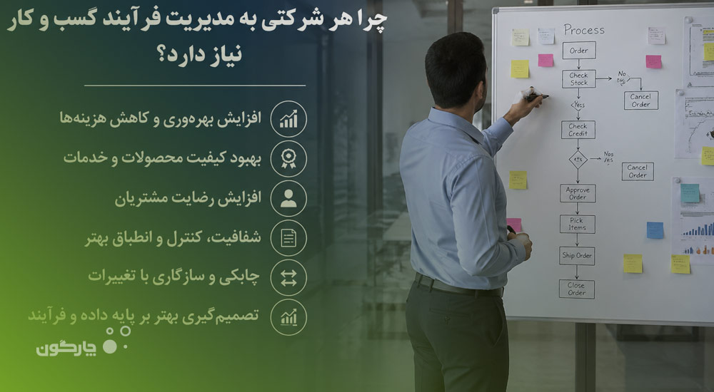 چرا هر شرکتی به مدیریت فرآیند کسب و کار نیاز دارد؟