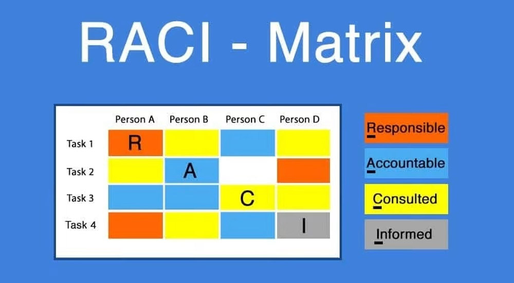 چه زمانی باید از نمودار RACI استفاده کنیم؟