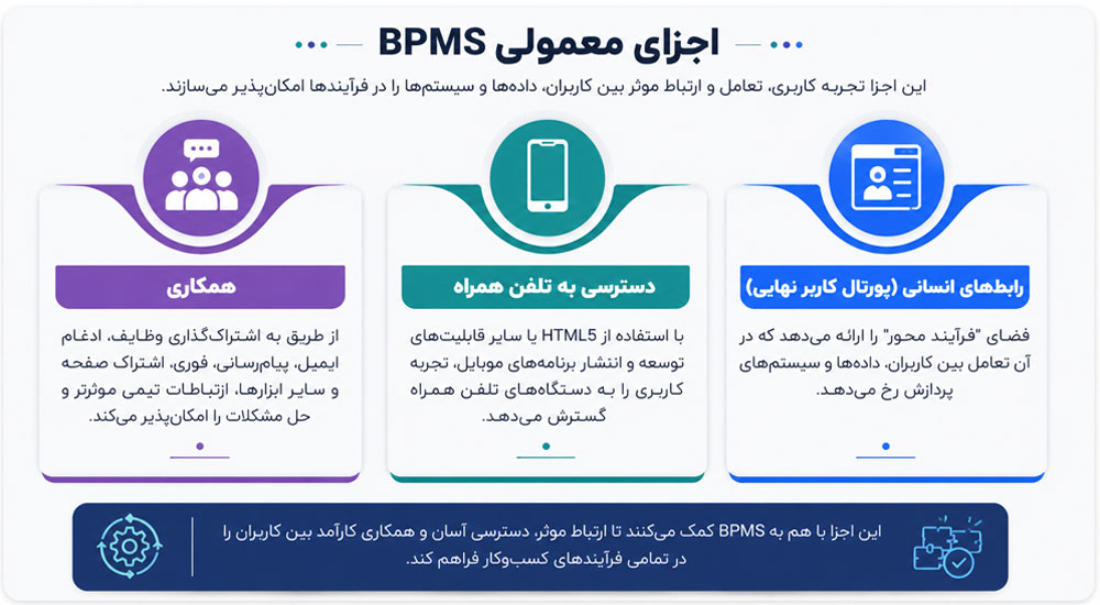 اجزای معمولی این لایه شامل موارد زیر است: 