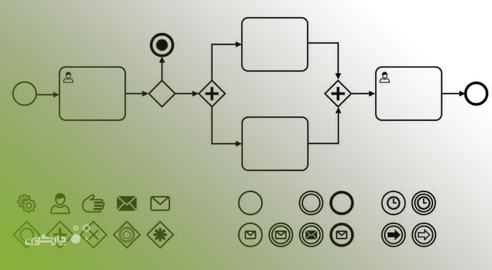 ۵ دسته اصلی نمادها در BPMN کدامند؟