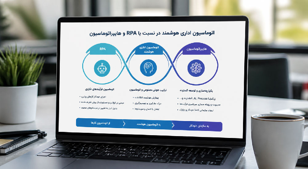 اتوماسیون اداری هوشمند در نسبت با RPA و هایپراتوماسیون