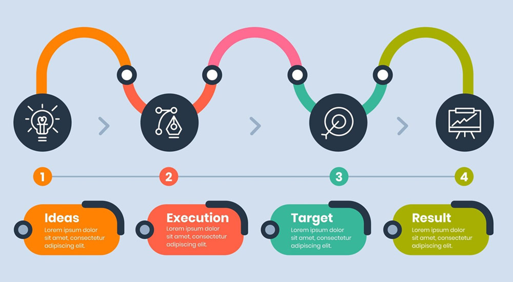 اجرا کردن فرآیند