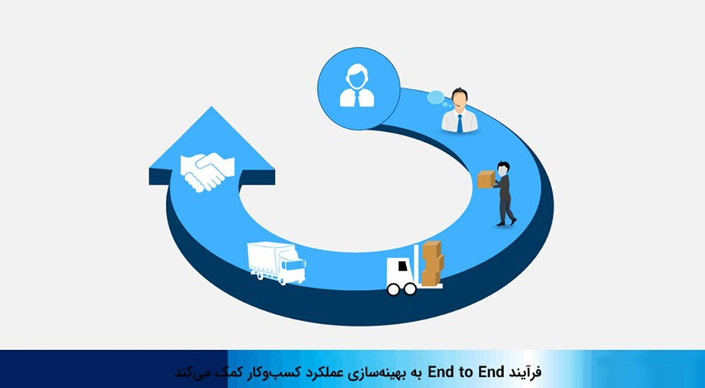 فرآیندEnd to Endچیست؟
