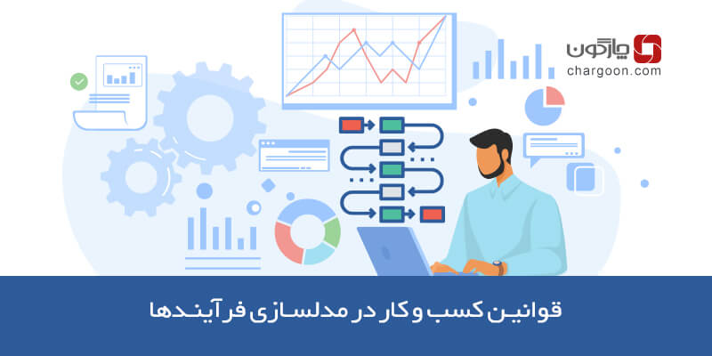 نمونه استفاده صحیح از فعالیت قوانین کسب و کار در زبان BPMN