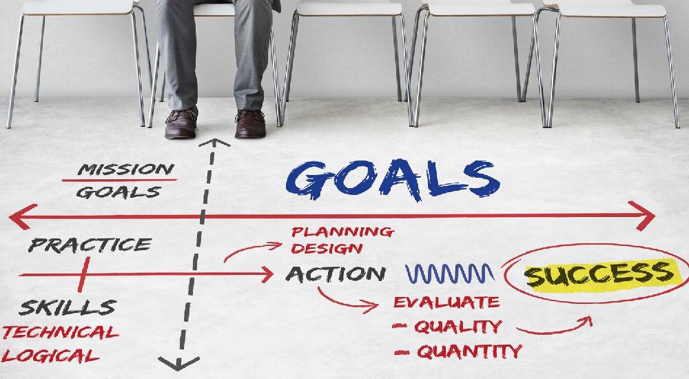 مراحل اجرای یک برنامه موفق مدیریت بر اساس اهداف