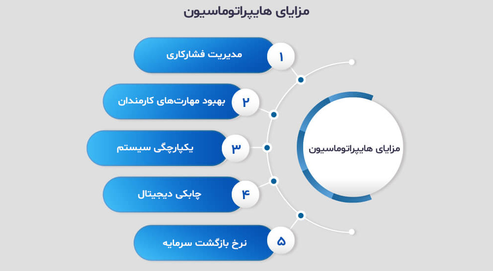 مزایای هایپر اتوماسیون
