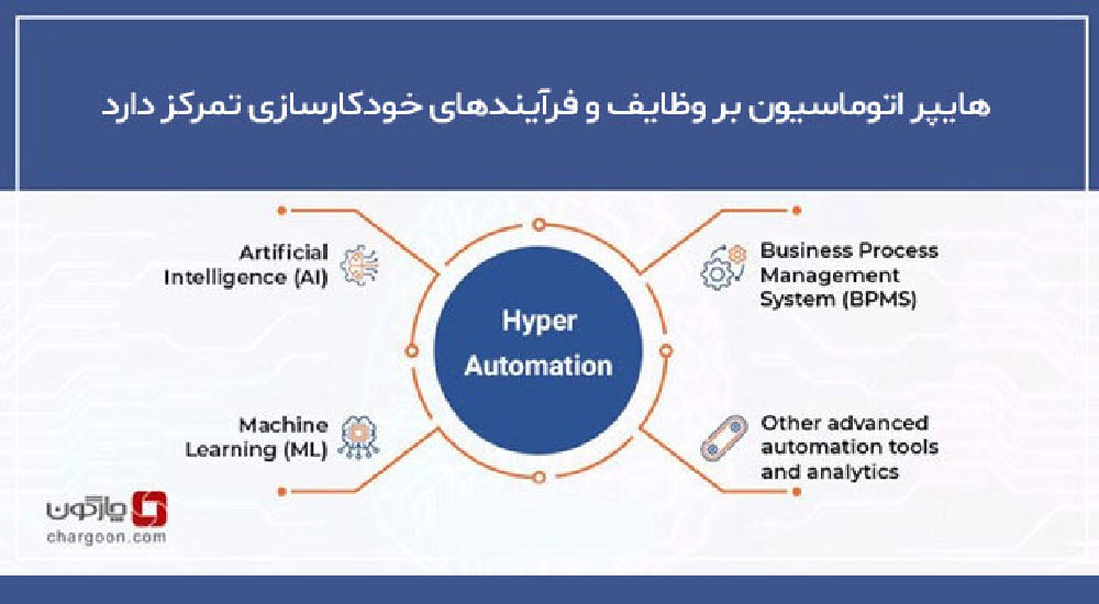 هایپر-اتوماسیون-چیست؟