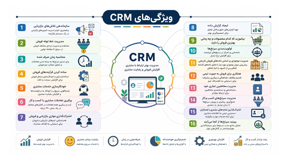 ویژگی‌های CRM
