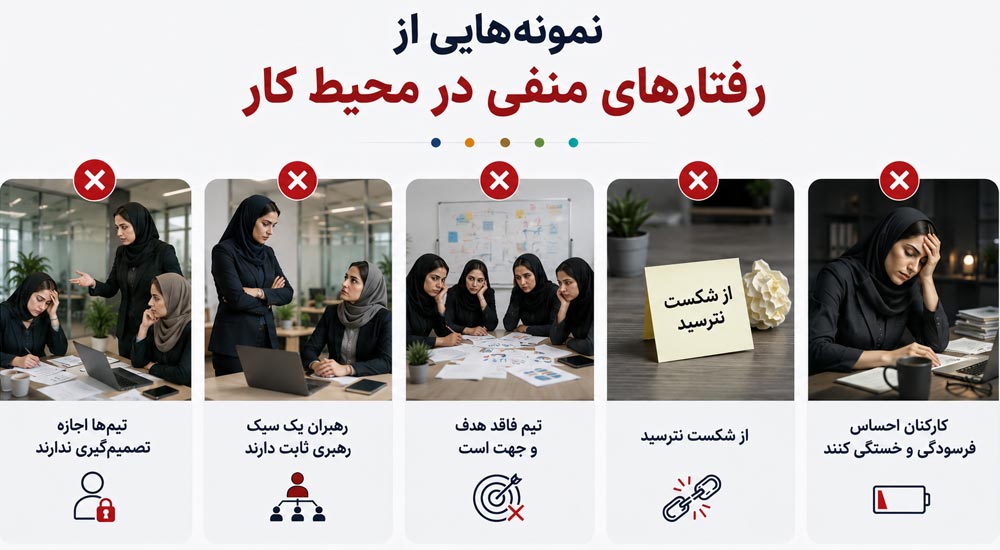 نمونه‌هایی از رفتارهای منفی در محیط کار