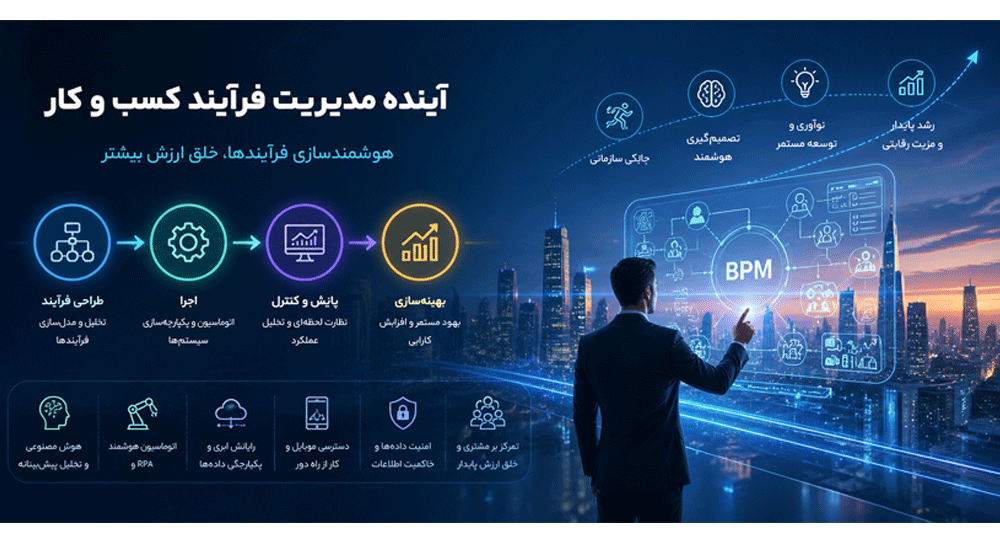 آینده مدیریت فرآیند کسب و کار