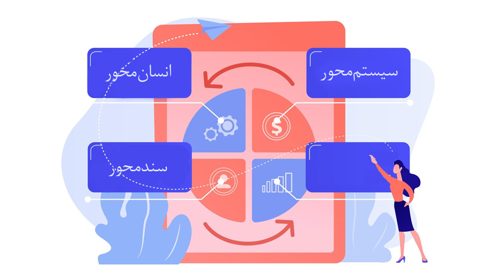 انواع BPM