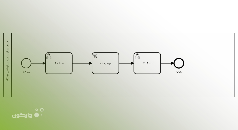 راهنمای درج سمت سازمانی دیدگاه در توضیحات فعالیت کاربر در مدل داده‌ای پویا 2