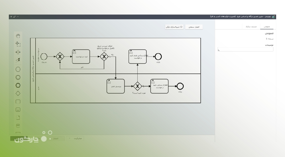 انتخاب مسیر فرایند بر اساس تاریخ
