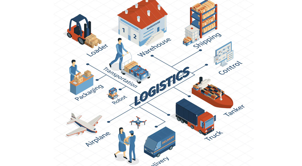 انواع لجستیک