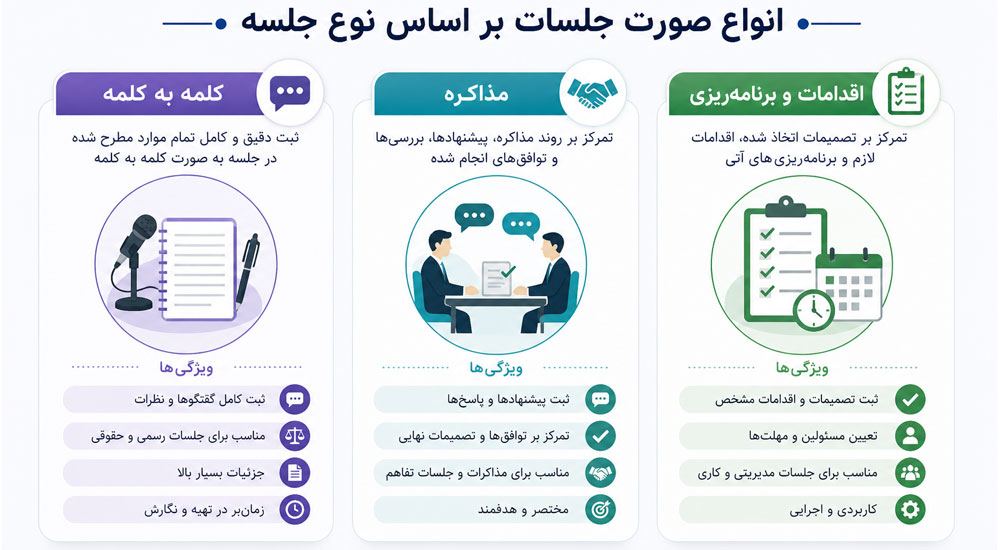 انواع صورت جلسات بر اساس نوع جلسه