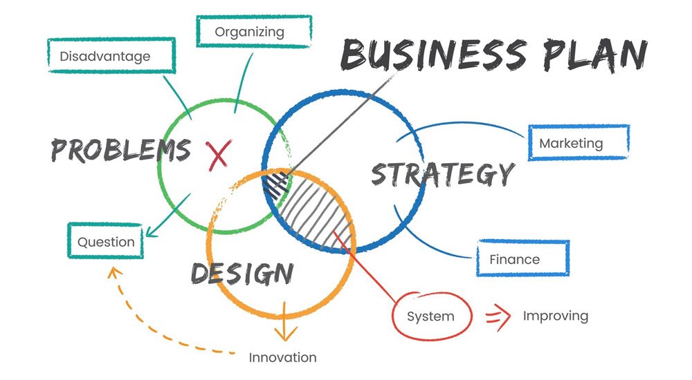 مدل سازی فرایند کسب و کار