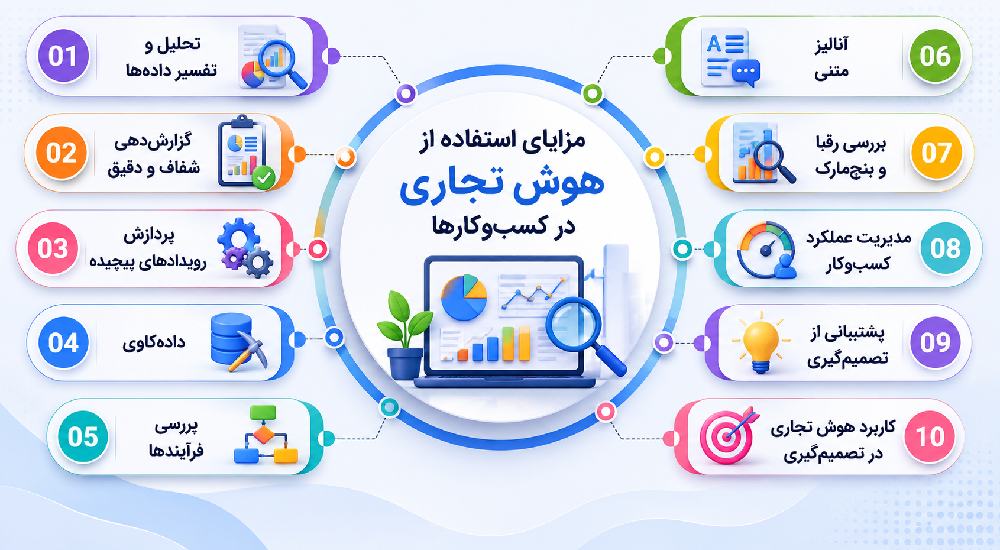 مزایای استفاده از هوش تجاری در کسبوکارها