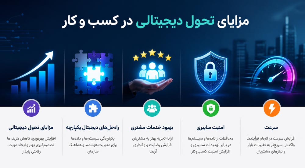 مزایای تحول دیجیتالی در کسب و کار
