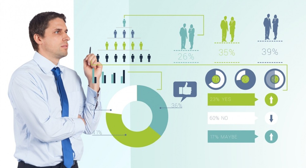 نحوه ایجاد شاخص های ارزیابی عملکرد کارکنان