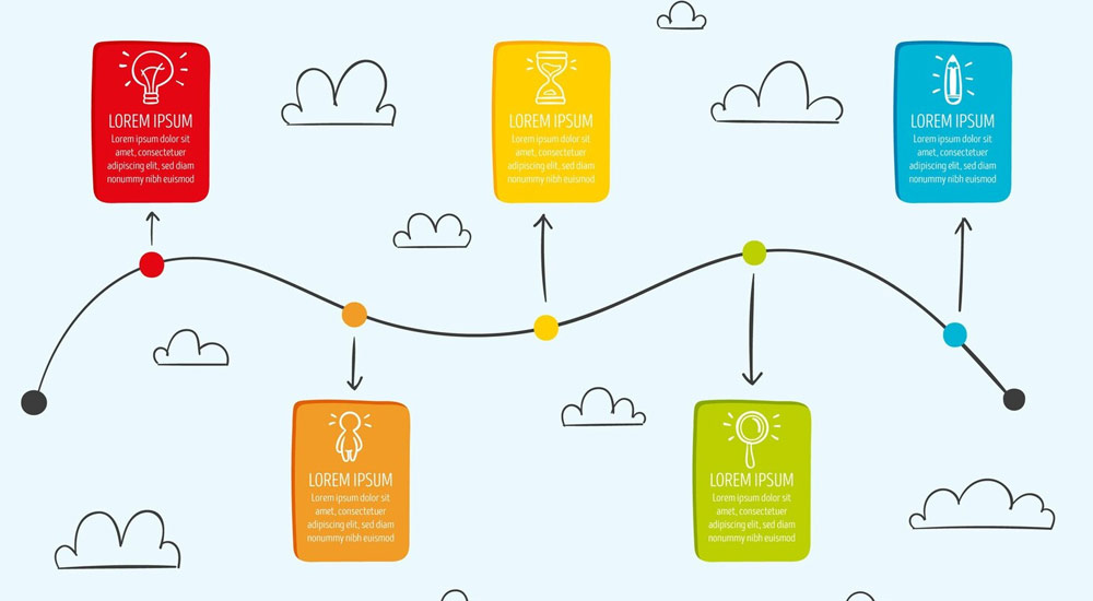 نمودار جریان