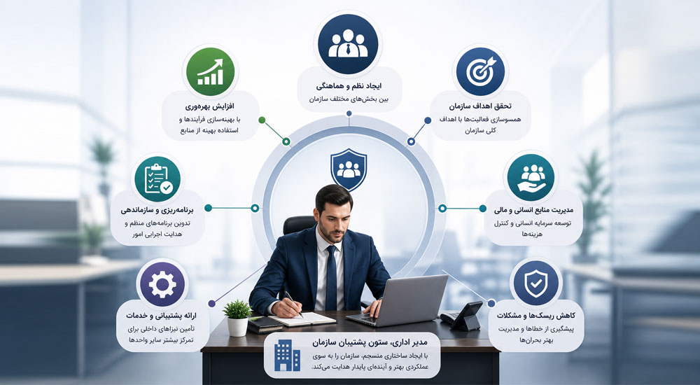 اهمیت مدیر اداری در سازمان