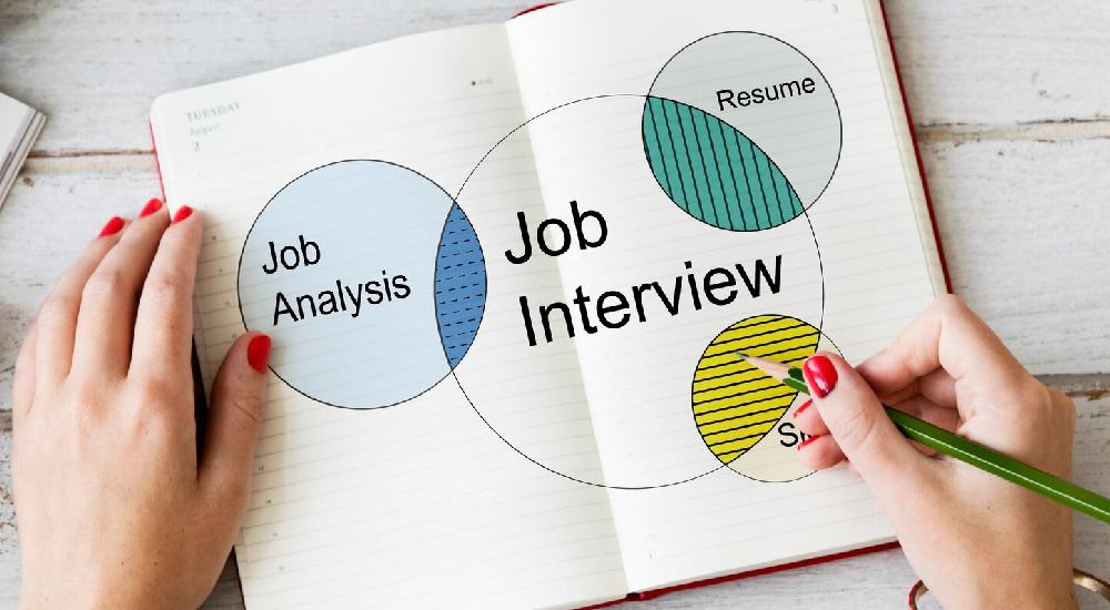 تجزیه و تحلیل محتوای شغلی