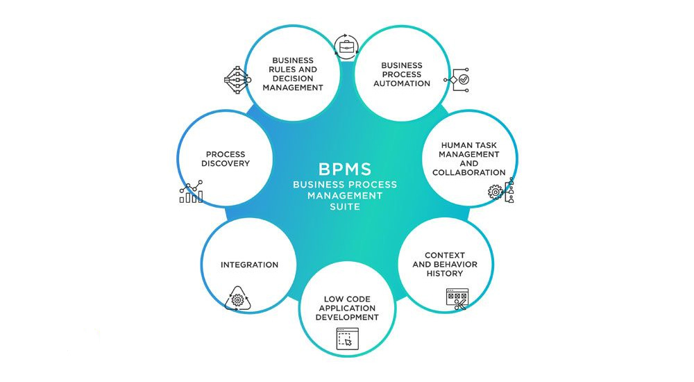 معرفی مزایا و معایب BPMS
