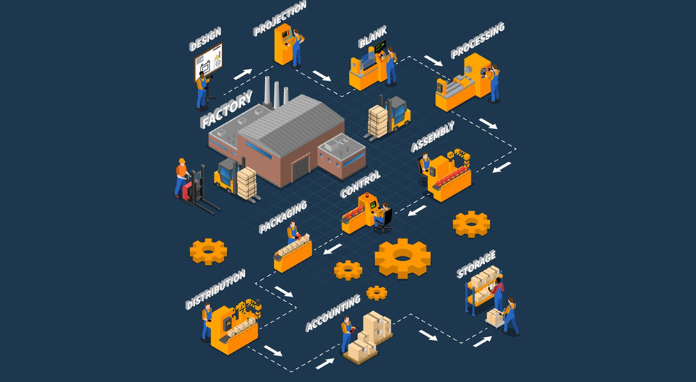 انواع تولید در کسب‌وکارها