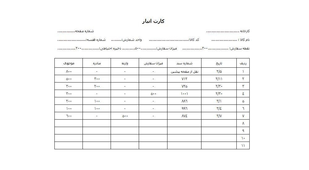 انواع رسید انبار بر اساس ماندگاری آنها در انبار