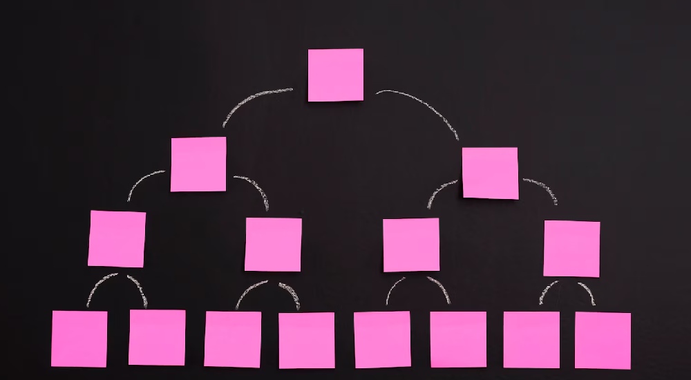 مراحل رسم نمودار جریان داده