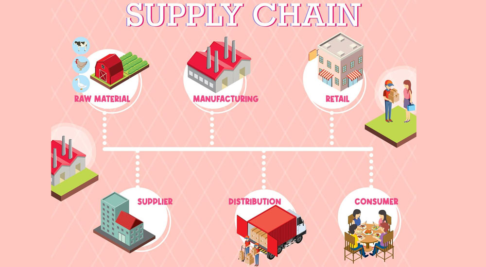 معرفی زنجیره تأمین و تفاوت آن با زنجیره ارزش
