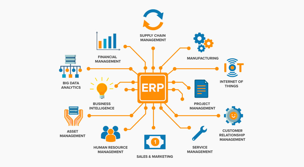 هدف از به کار بردن ERP چیست؟