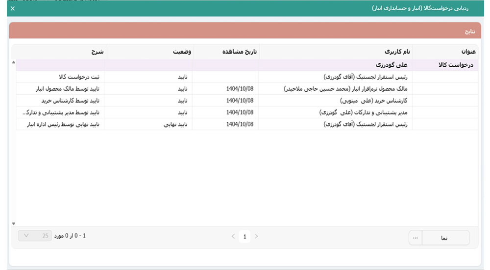نرم افزار مدیریت انبار دیدگاه چارگون