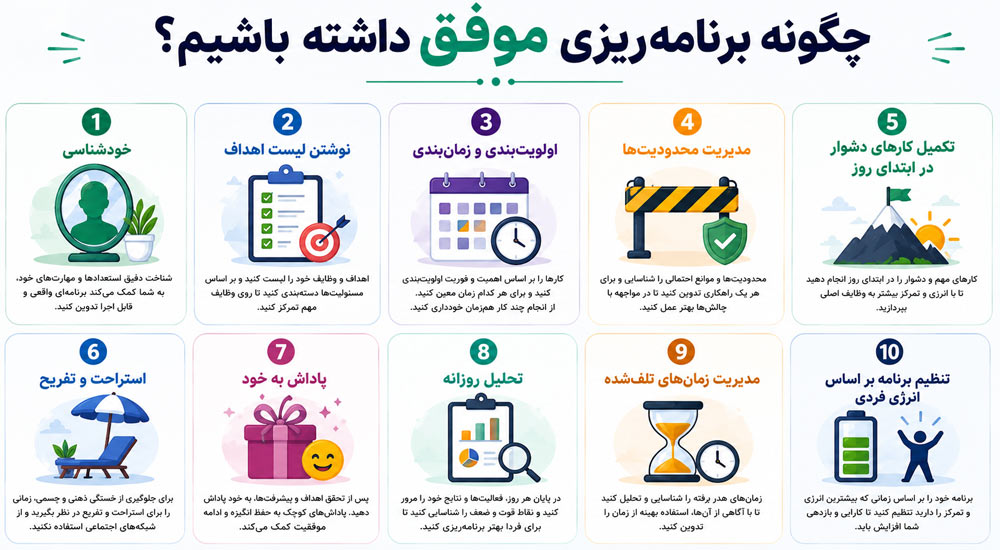 چگونه برنامه‌ریزی موفق داشته باشیم؟