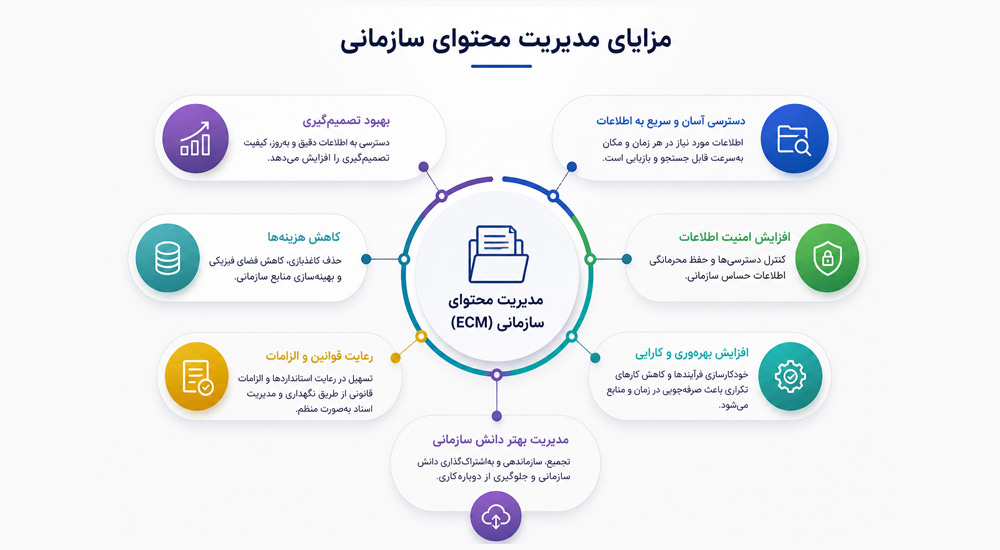 مزایای مدیریت محتوای سازمانی