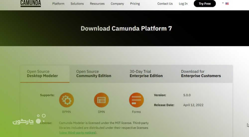 آشنایی با المان‌های مختلف و قواعد لازم برای مدلسازی فرآیندها با استفاده از BPMN2